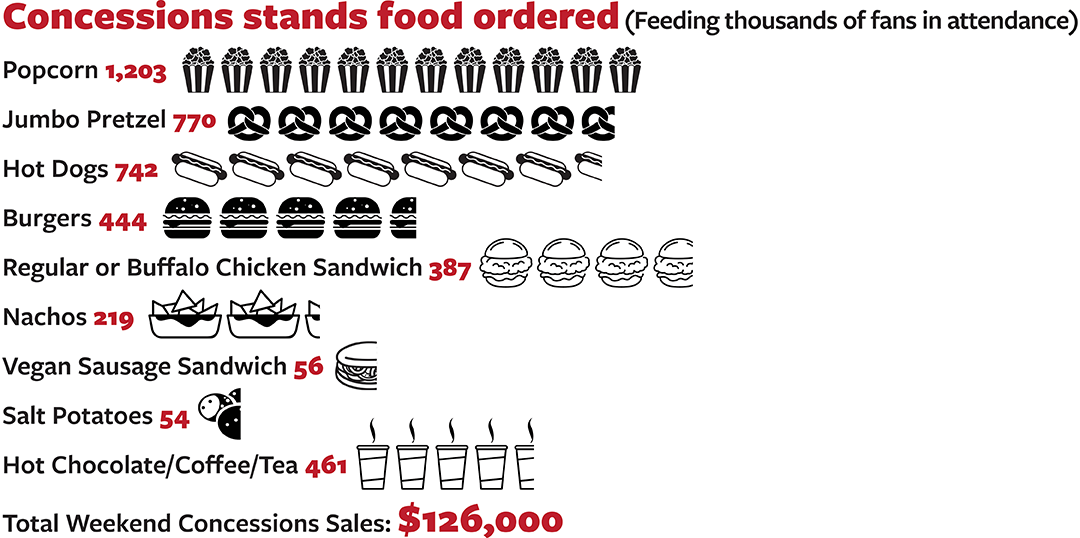 An infographic of concessions stand foods