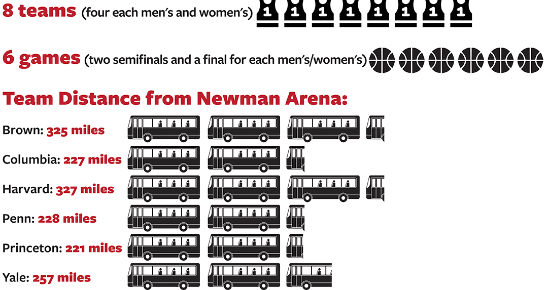 An infographic shows how many teams participated and how far they traveled