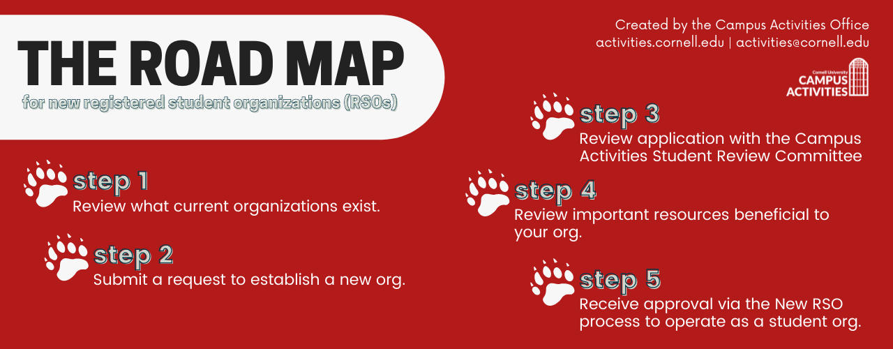 New Org Road Map