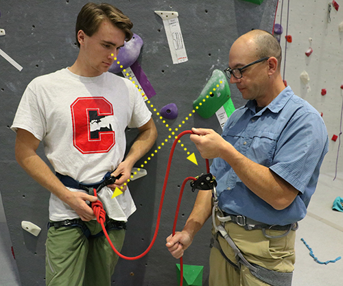 Sport Lead - Partner Check