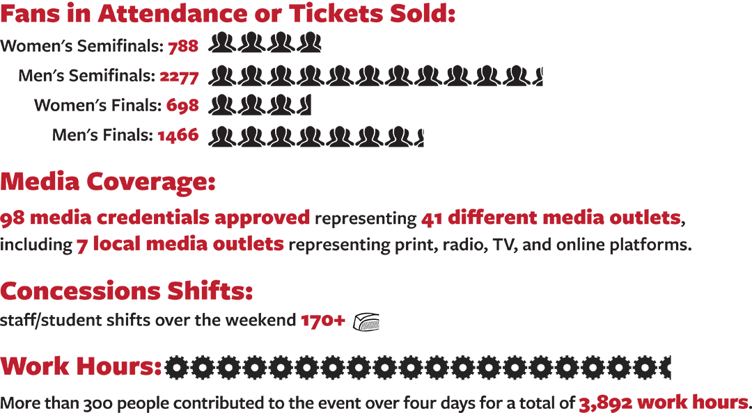 An infographic of fans and ticket counts and media coverage