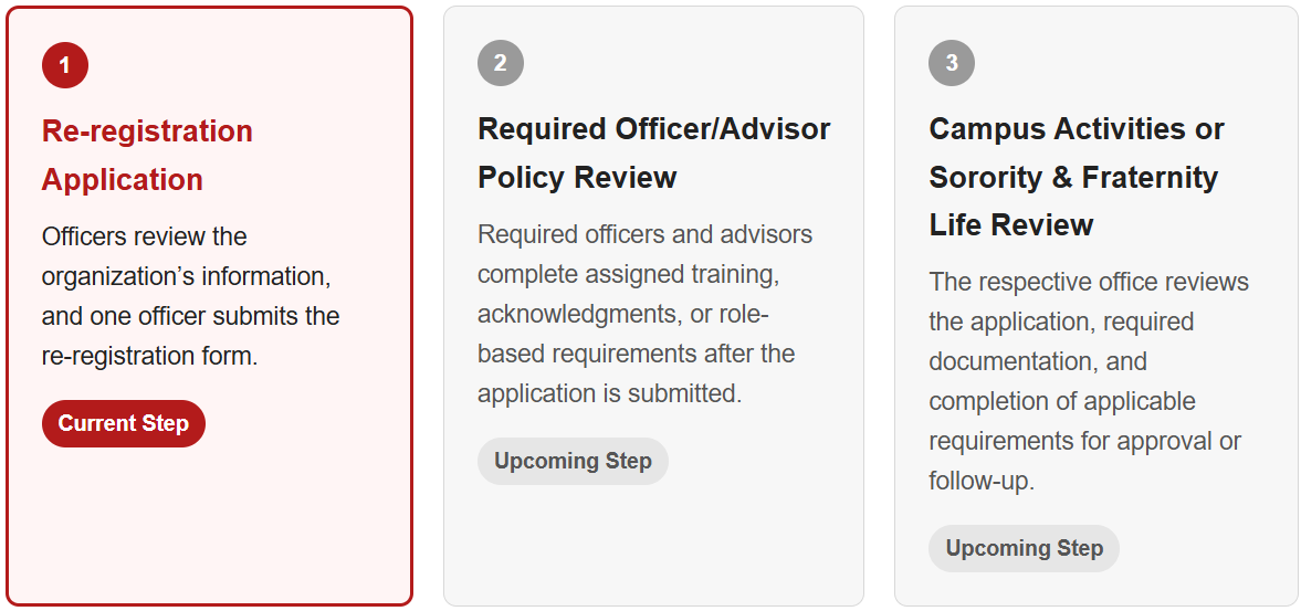 Step by step process for re registration application for student organizations